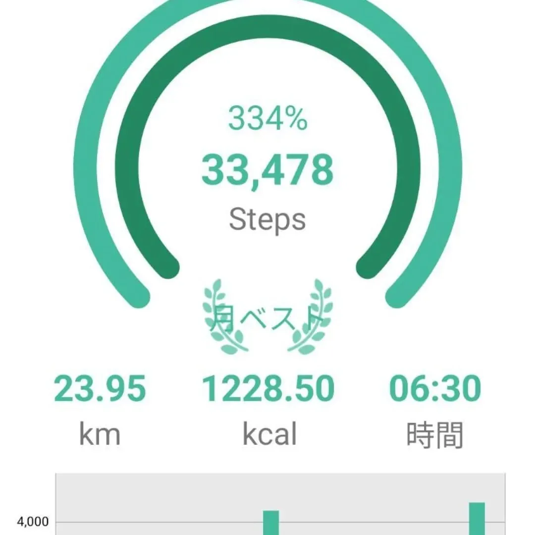 【長住】昨日はスマホを家に忘れてInstagram投稿出来な...